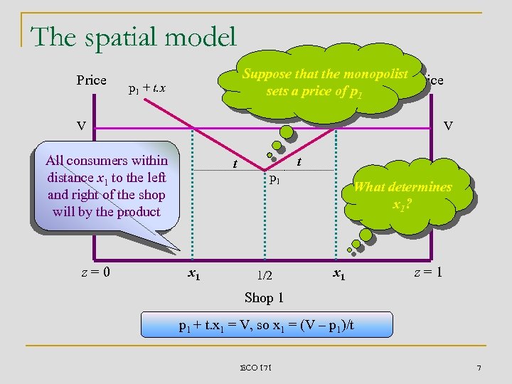 The spatial model Price Suppose that the monopolist Price p sets a price of