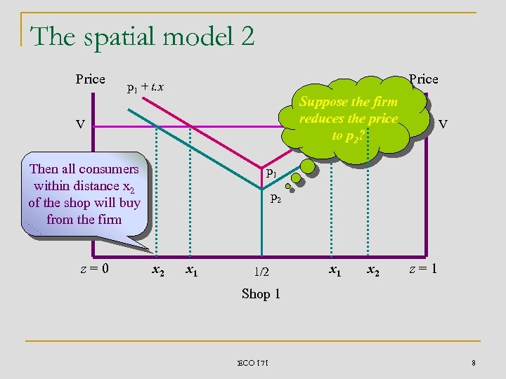 The spatial model 2 Price p 1 + t. x Suppose the firm reduces