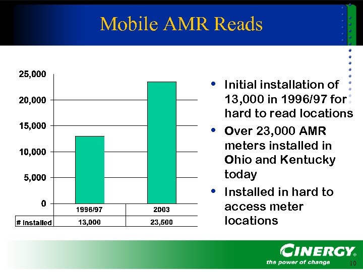 Mobile AMR Reads • Initial installation of • • 13, 000 in 1996/97 for