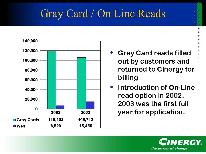 Gray Card / On Line Reads • Gray Card reads filled • out by