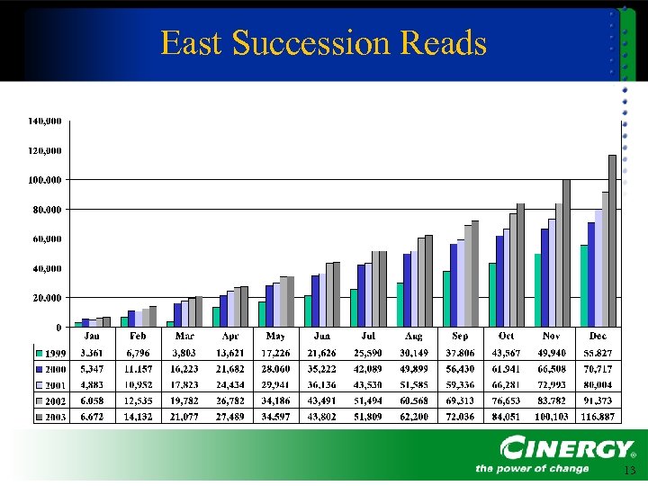 East Succession Reads 13 