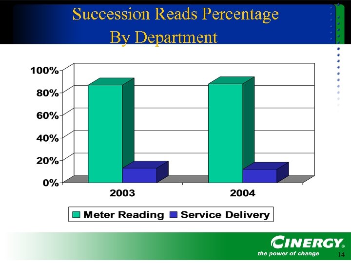 Succession Reads Percentage By Department 14 