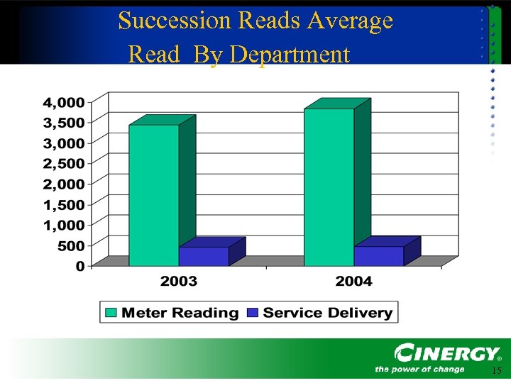 Succession Reads Average Read By Department 15 