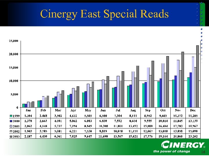 Cinergy East Special Reads 16 