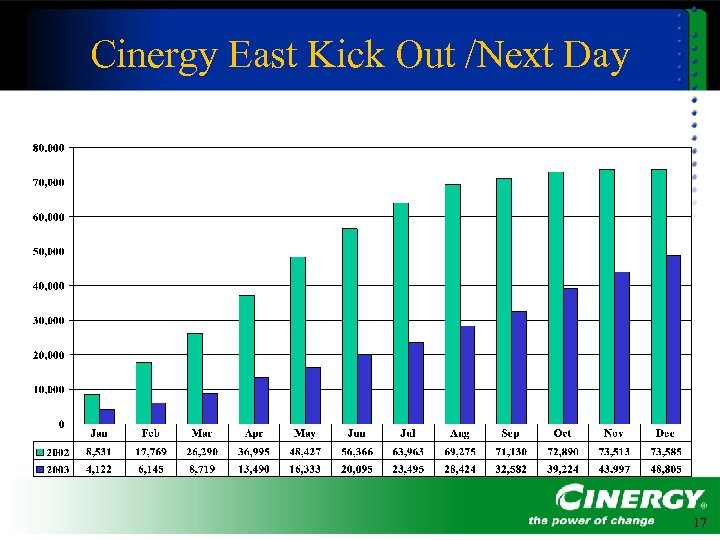 Cinergy East Kick Out /Next Day 17 