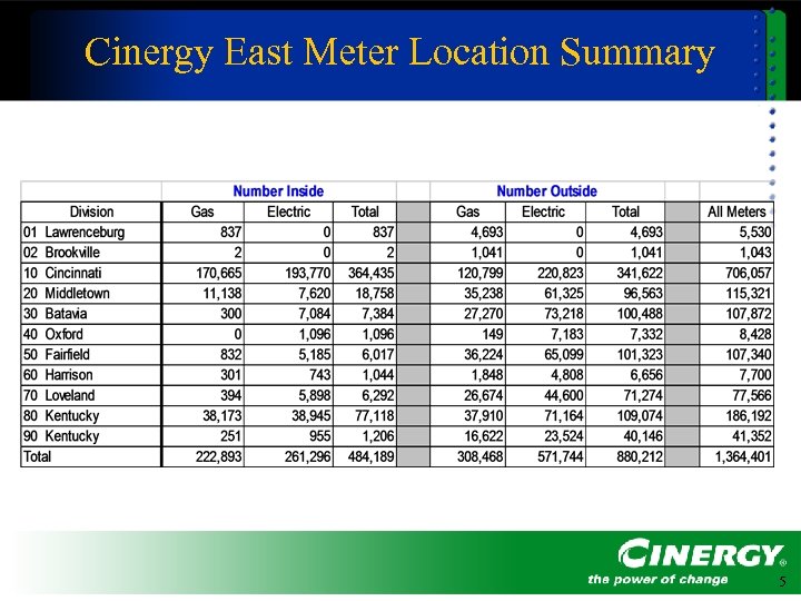 Cinergy East Meter Location Summary 5 