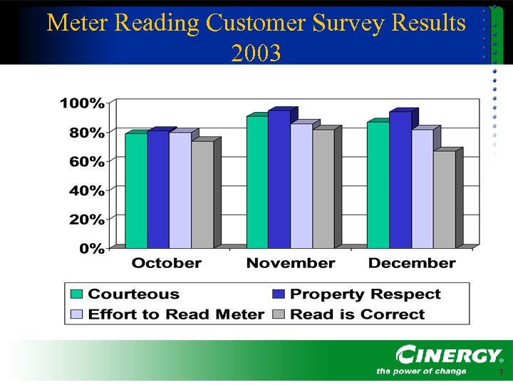 Meter Reading Customer Survey Results 2003 7 
