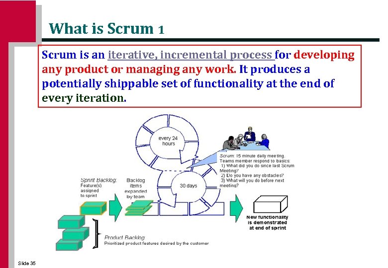 What is Scrum 1 Scrum is an iterative, incremental process for developing any product