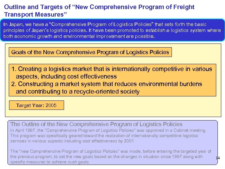 Outline and Targets of “New Comprehensive Program of Freight Transport Measures” In Japan, we