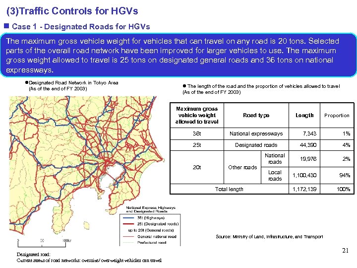 (3)Traffic Controls for HGVs Case 1 - Designated Roads for HGVs The maximum gross