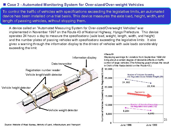  Case 3 - Automated Monitoring System for Over-sized/Over-weight Vehicles To control the traffic