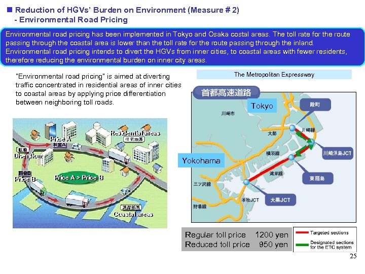  Reduction of HGVs’ Burden on Environment (Measure # 2) - Environmental Road Pricing