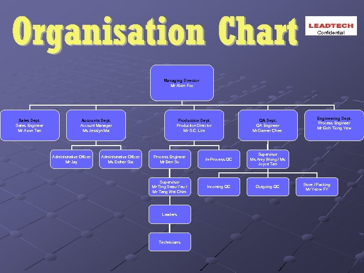 Confidential Managing Director Mr Alvin Foo Sales Dept. Sales Engineer Mr Avon Tan Accounts