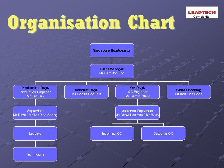 Confidential Singapore Headquarter Plant Manager Mr Hamilton Toh Production Dept. Production Engineer Mr Tan