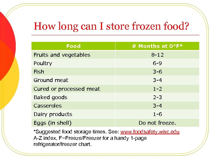 How long can I store frozen food? Food Fruits and vegetables # Months at