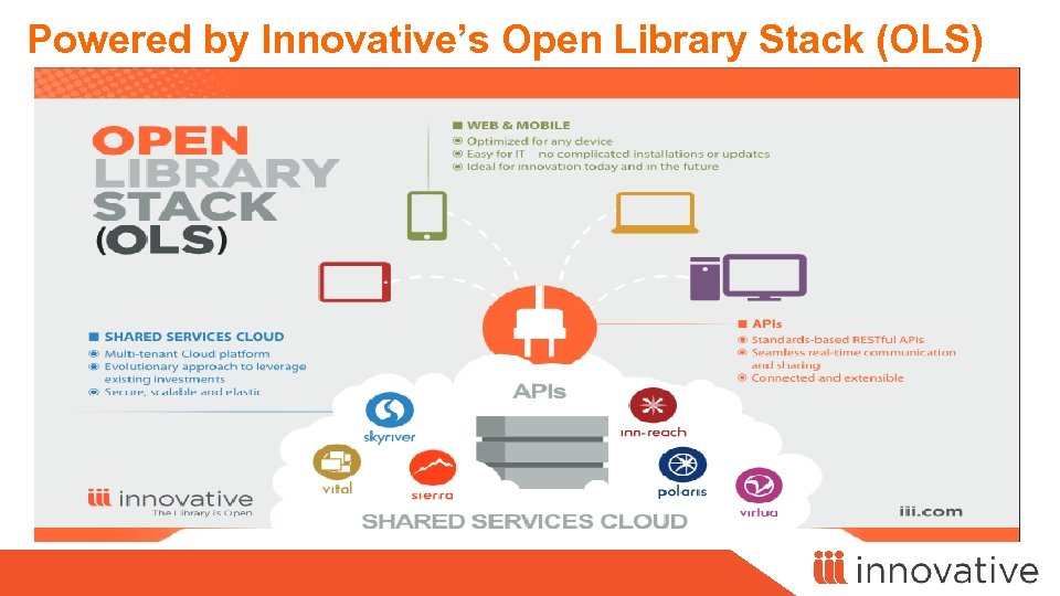 Powered by Innovative’s Open Library Stack (OLS) 