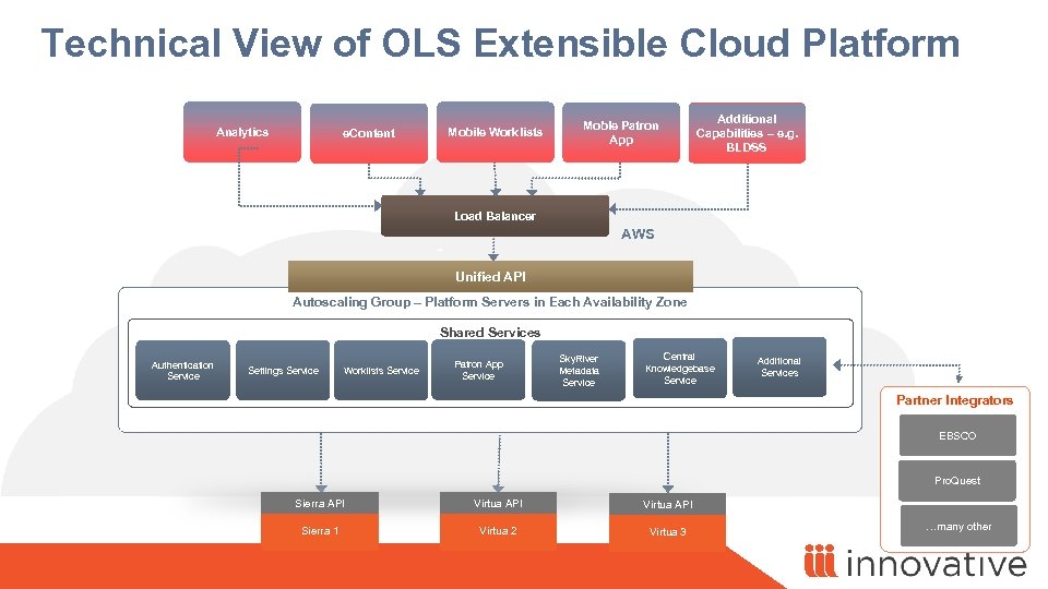 Technical View of OLS Extensible Cloud Platform Analytics e. Content Mobile Worklists Moble Patron