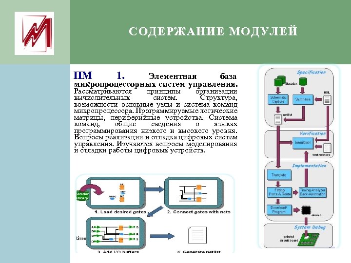 СОДЕРЖАНИЕ МОДУЛЕЙ ПМ 1. Элементная база микропроцессорных систем управления. Рассматриваются принципы организации вычислительных систем.