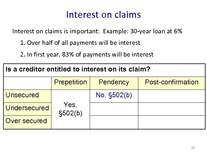 Interest on claims is important: Example: 30 -year loan at 6% 1. Over half