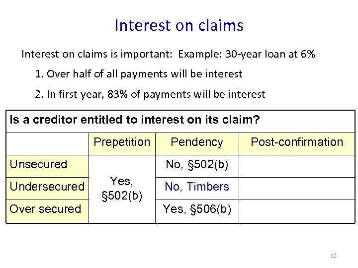 Interest on claims is important: Example: 30 -year loan at 6% 1. Over half
