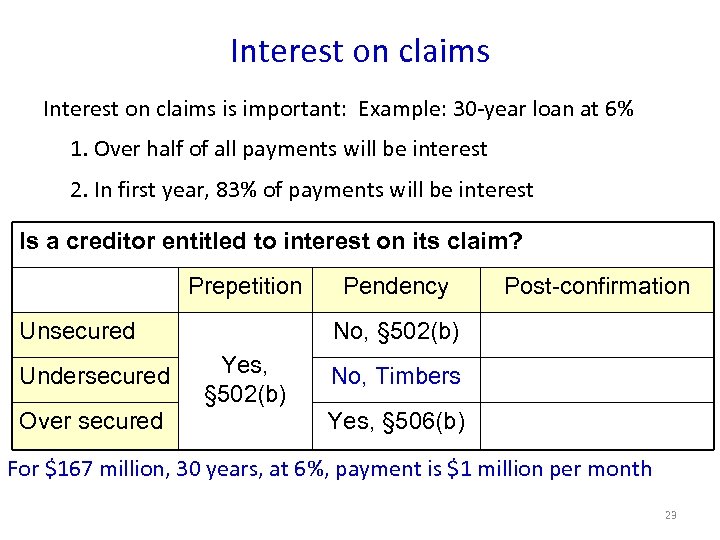 Interest on claims is important: Example: 30 -year loan at 6% 1. Over half