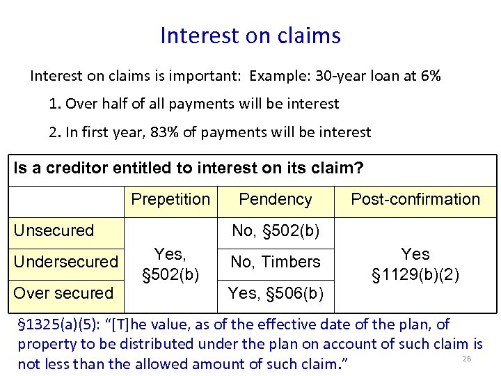 Interest on claims is important: Example: 30 -year loan at 6% 1. Over half
