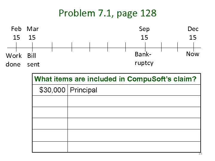 Problem 7. 1, page 128 Feb Mar 15 15 Sep 15 Work Bill done