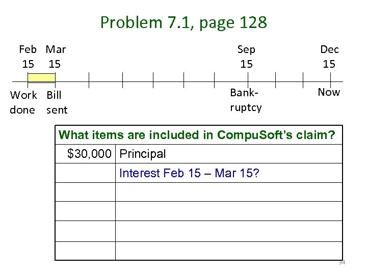 Problem 7. 1, page 128 Feb Mar 15 15 Sep 15 Bankruptcy Work Bill