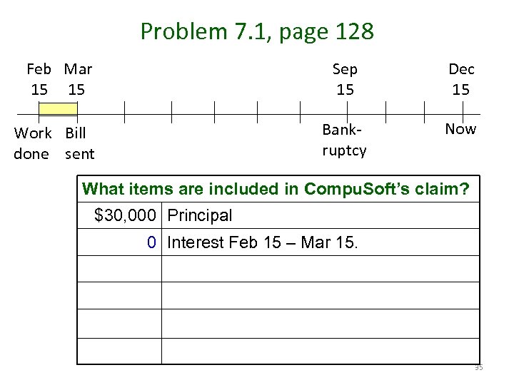 Problem 7. 1, page 128 Feb Mar 15 15 Sep 15 Bankruptcy Work Bill