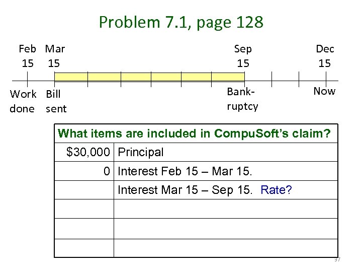 Problem 7. 1, page 128 Feb Mar 15 15 Sep 15 Bankruptcy Work Bill