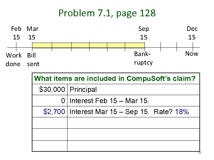 Problem 7. 1, page 128 Feb Mar 15 15 Sep 15 Bankruptcy Work Bill