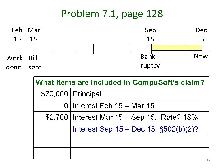 Problem 7. 1, page 128 Feb Mar 15 15 Sep 15 Bankruptcy Work Bill