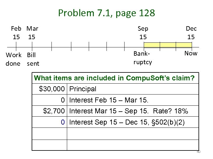 Problem 7. 1, page 128 Feb Mar 15 15 Sep 15 Bankruptcy Work Bill