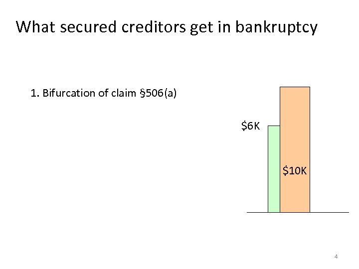 What secured creditors get in bankruptcy 1. Bifurcation of claim § 506(a) $6 K