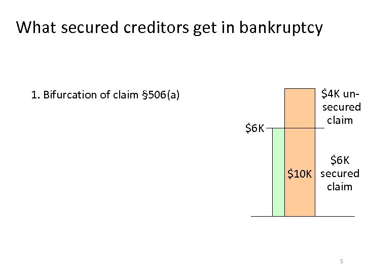 What secured creditors get in bankruptcy 1. Bifurcation of claim § 506(a) $6 K