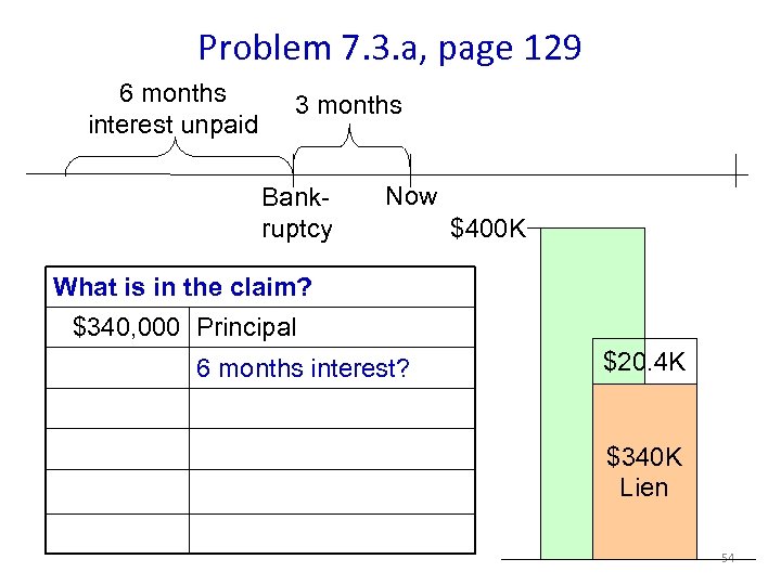Problem 7. 3. a, page 129 6 months interest unpaid 3 months Bankruptcy Now