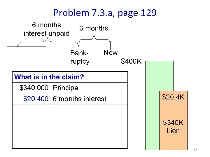Problem 7. 3. a, page 129 6 months interest unpaid 3 months Bankruptcy Now