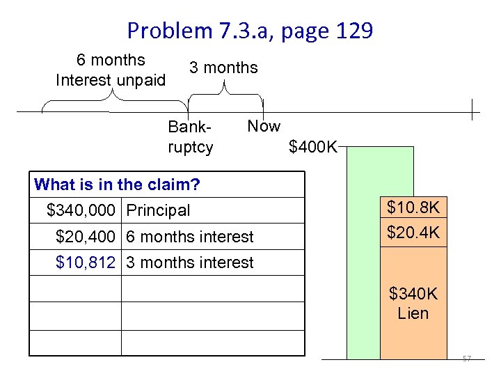 Problem 7. 3. a, page 129 6 months Interest unpaid 3 months Bankruptcy Now