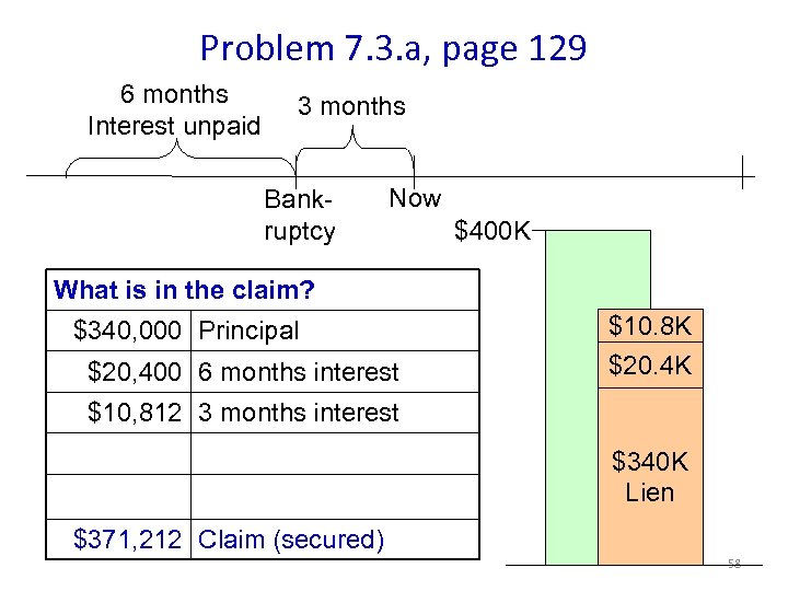 Problem 7. 3. a, page 129 6 months Interest unpaid 3 months Bankruptcy Now