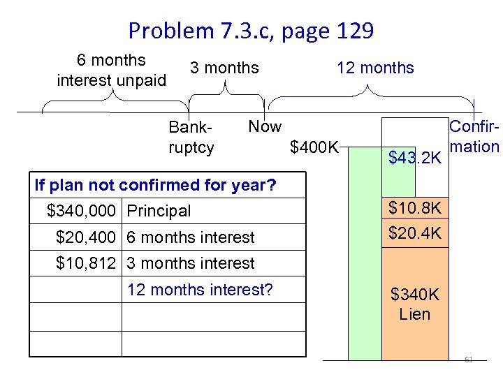 Problem 7. 3. c, page 129 6 months interest unpaid 3 months Bankruptcy 12
