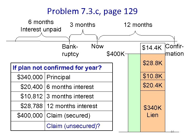 Problem 7. 3. c, page 129 6 months Interest unpaid 3 months Bankruptcy 12