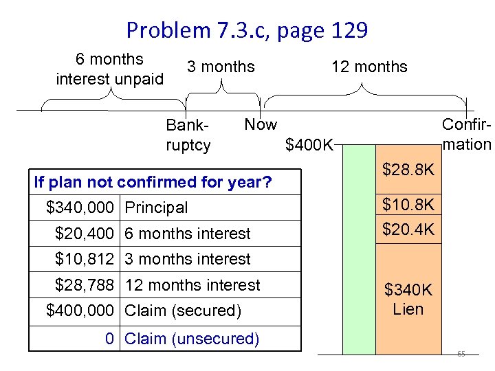 Problem 7. 3. c, page 129 6 months interest unpaid 3 months Bankruptcy 12