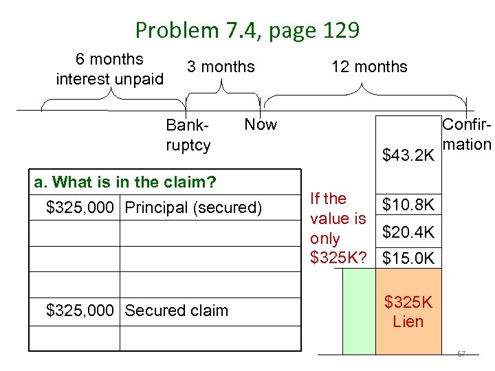Problem 7. 4, page 129 6 months interest unpaid 3 months Bankruptcy Now a.