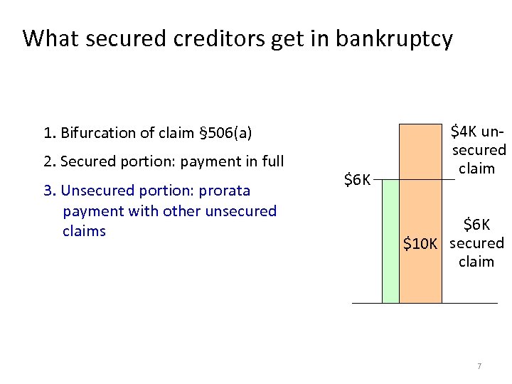 What secured creditors get in bankruptcy 1. Bifurcation of claim § 506(a) 2. Secured