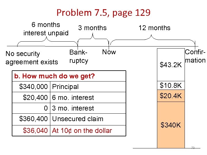 Problem 7. 5, page 129 6 months interest unpaid No security agreement exists 3
