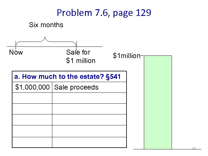 Problem 7. 6, page 129 Six months Now Sale for $1 million $1 million