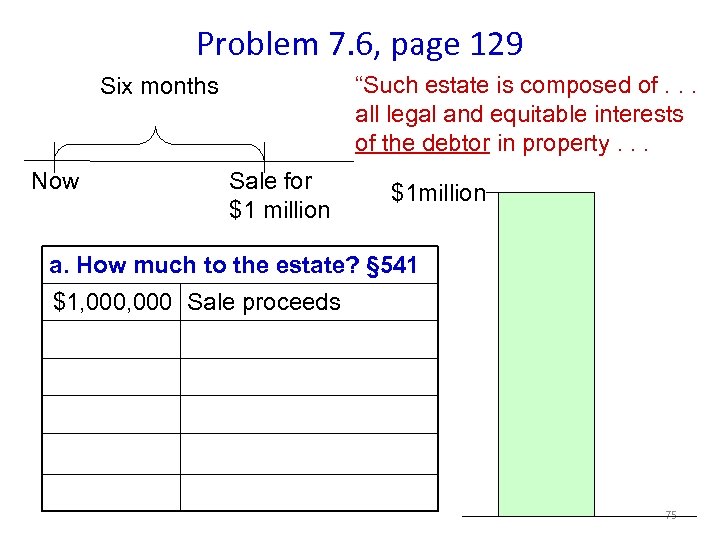Problem 7. 6, page 129 “Such estate is composed of. . . all legal