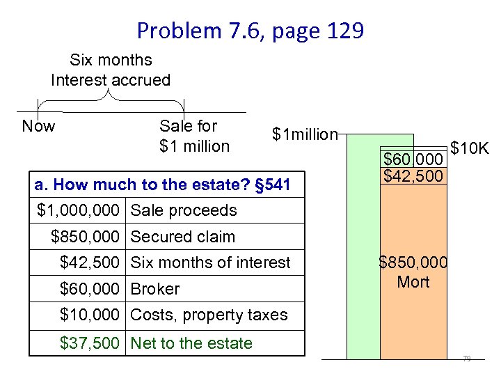 Problem 7. 6, page 129 Six months Interest accrued Now Sale for $1 million