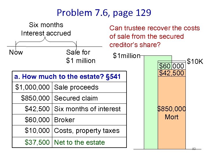 Problem 7. 6, page 129 Six months Interest accrued Now Sale for $1 million