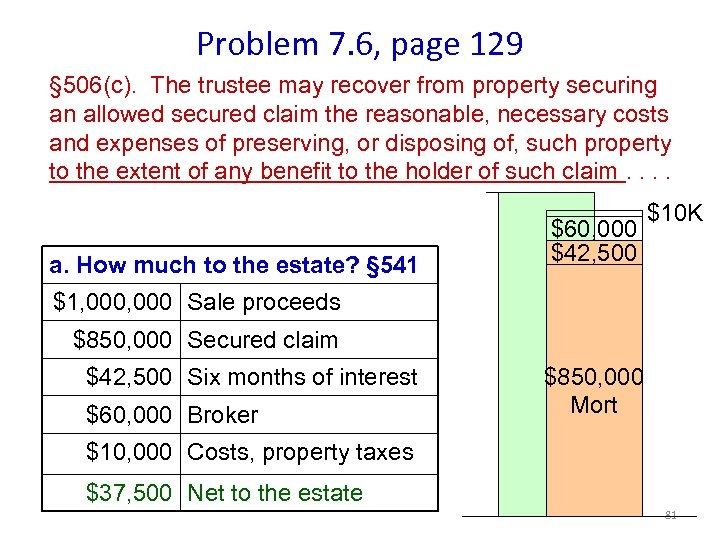 Problem 7. 6, page 129 § 506(c). The trustee may recover from property securing